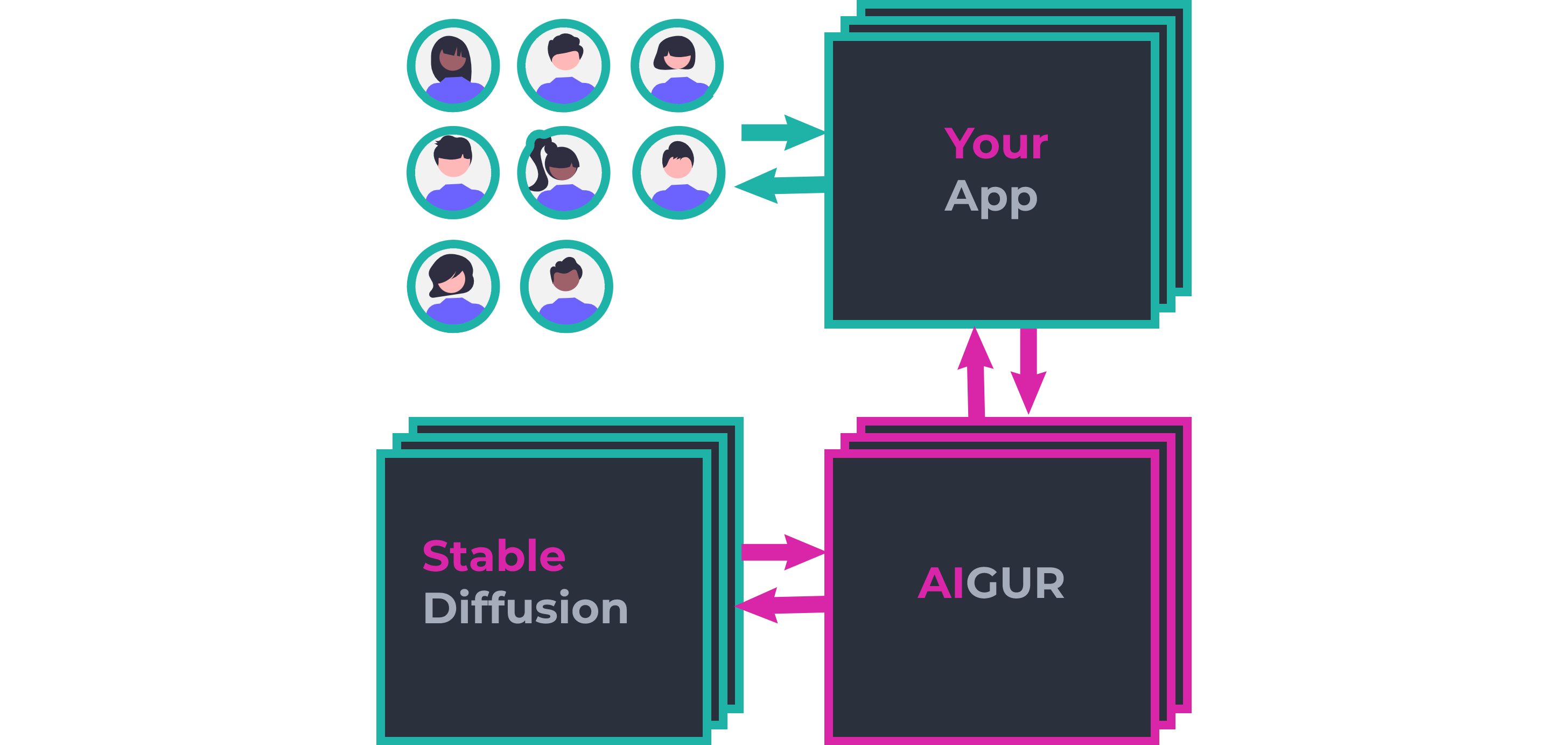 AIGUR - Построить многопользовательские генеративные приложения на основе ИИ на основе