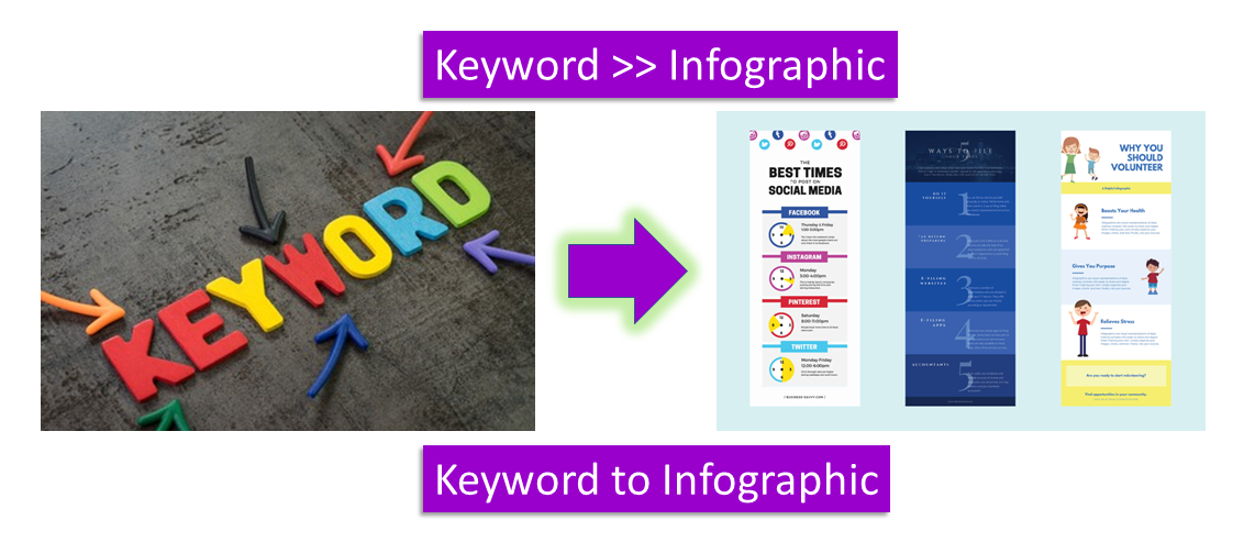 Infographic Ninja - Automated infographic maker based on a keyword and title