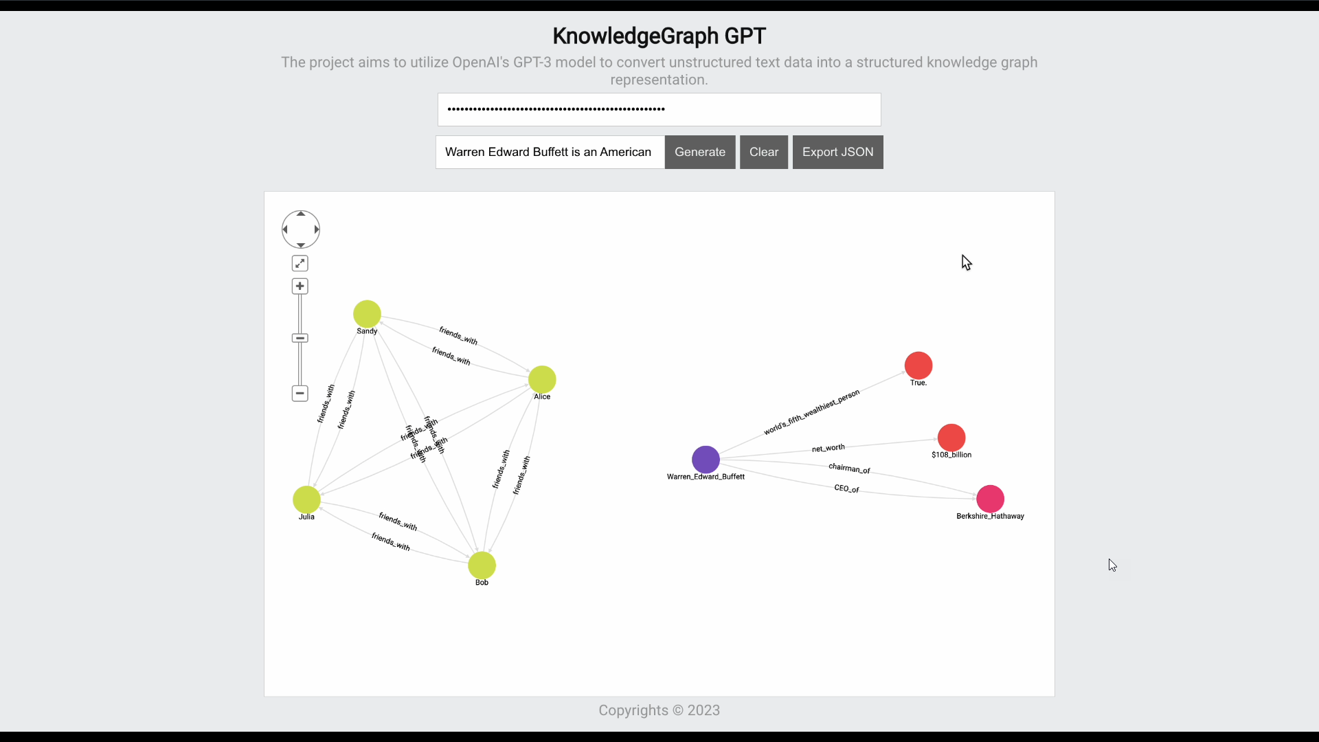 Graphique de connaissances GPT - Convertir le texte non structuré en un graphique de connaissances structuré