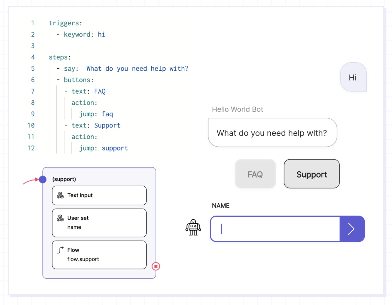 Meyagpt - eine Plattform zum Erstellen von Chatbots