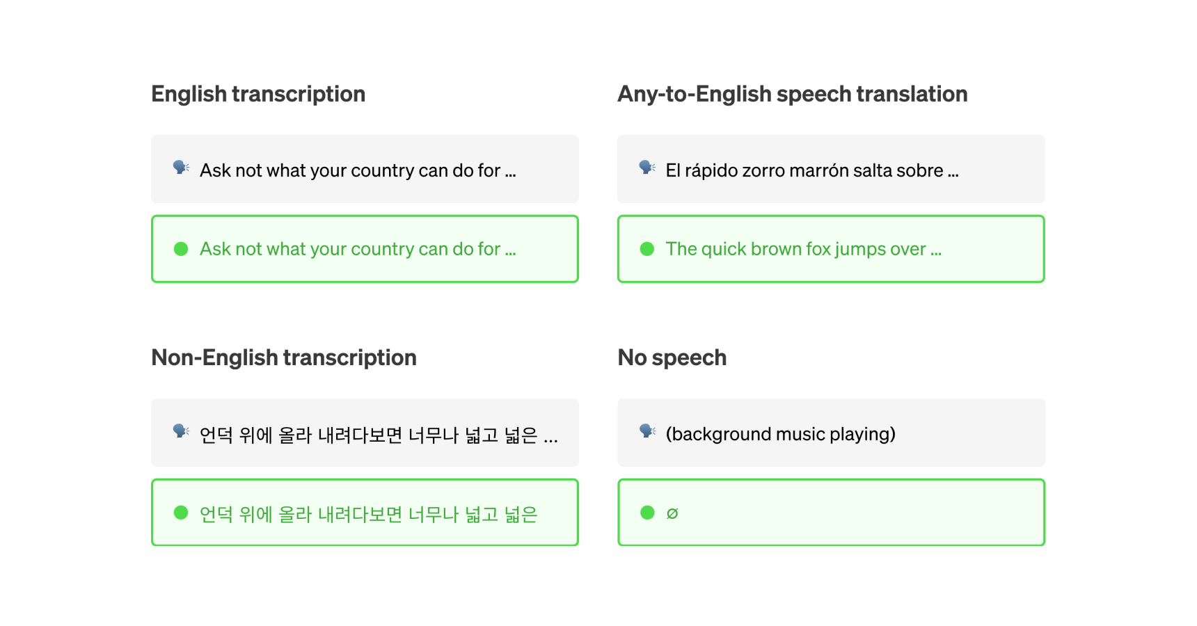 Whisper (OpenAI) - Translate audio or video to text with language translation