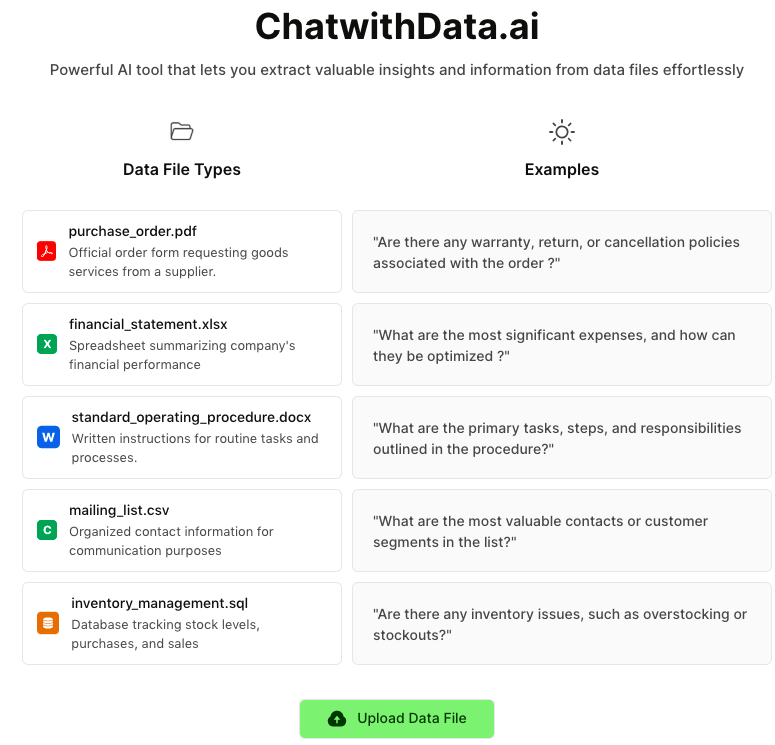 Chat mit Daten - ein Tool zum Extrahieren von Erkenntnissen und Informationen aus verschiedenen Dateien