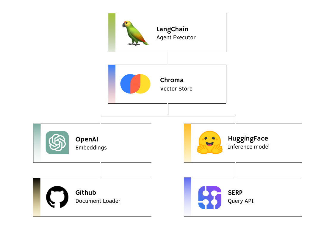 Flowiseai: una herramienta visual de interfaz de usuario gratuita para construir modelos personalizados basados en el lenguaje con langchainjs