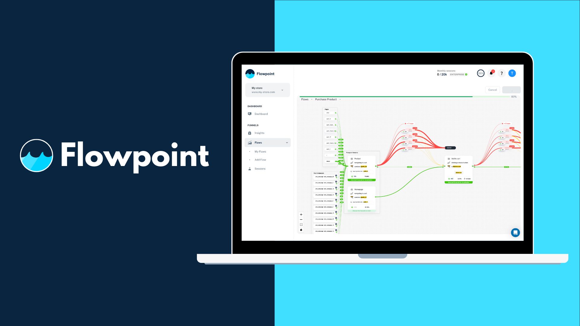 Flowpoint - A tool to optimize website conversions and improve ROI with data-driven decisions