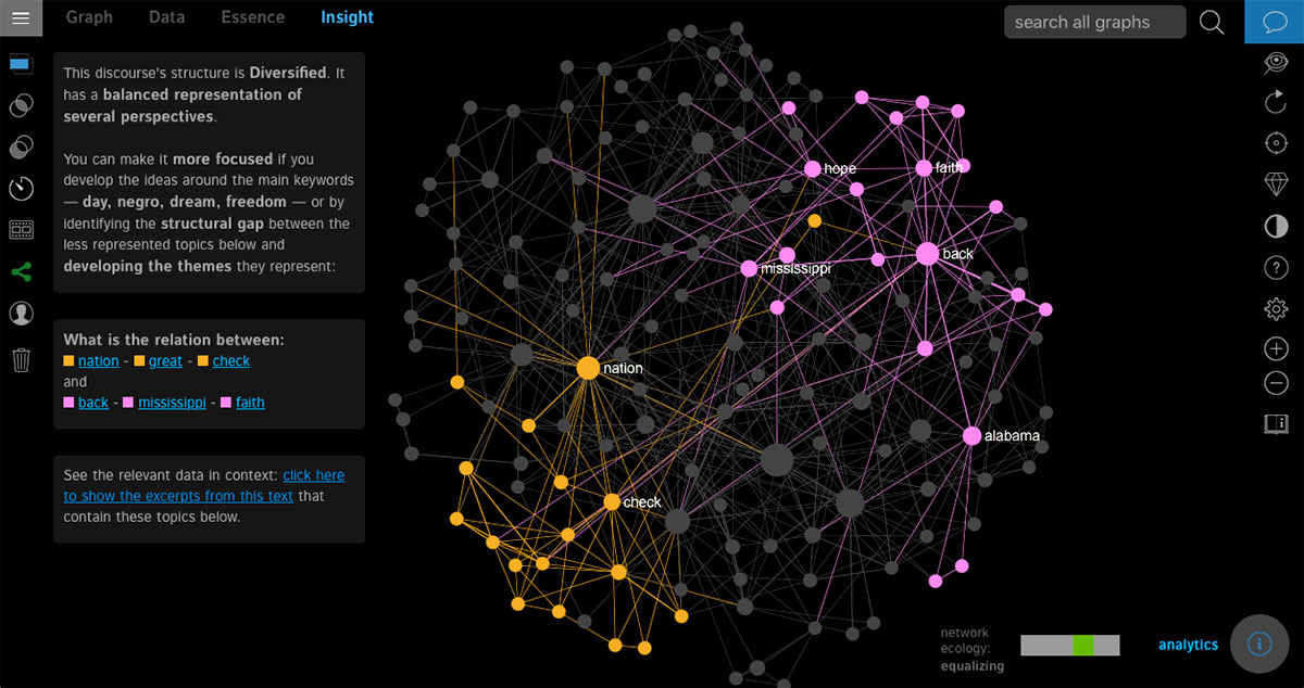 InfraNodus - A tool for text network visualization for gaining insights and understanding discourse