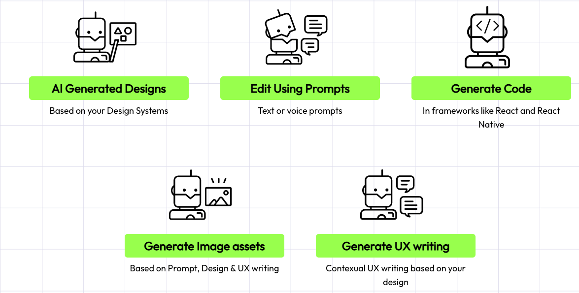 Magfy.Design - Ein Tool zum Generieren von UI/UX -Designs, Code, Bildern und UX -Schreiben