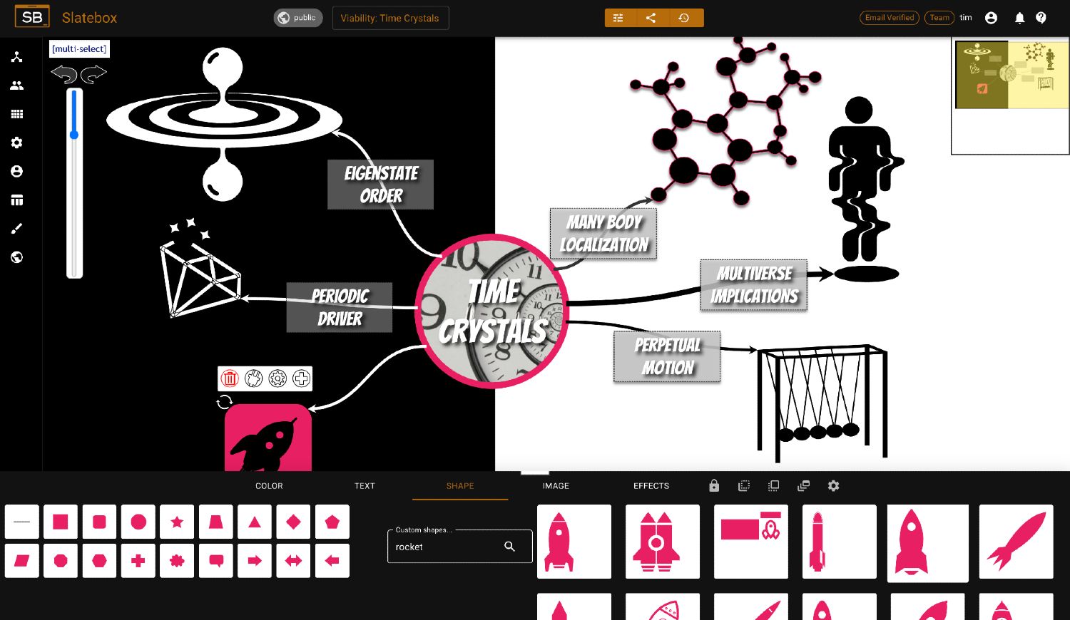Slatebox - платформа для создания, редактирование визуализации с использованием естественного языка