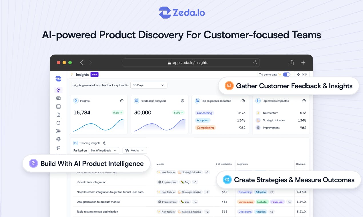 Zeda.io-製品管理と洞察のためのプラットフォーム