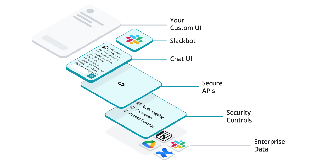 Credal.ai - A tool for enterprises to secure leverage AI with APIs, chat UI, and a Slackbot
